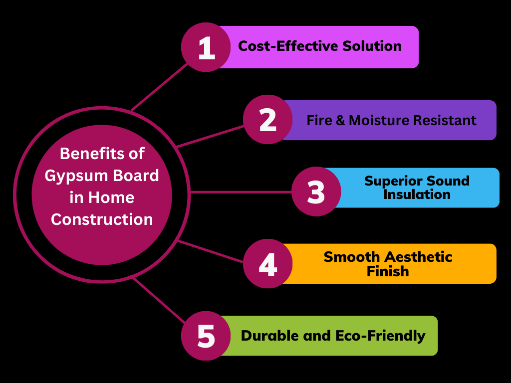 gypsum-board